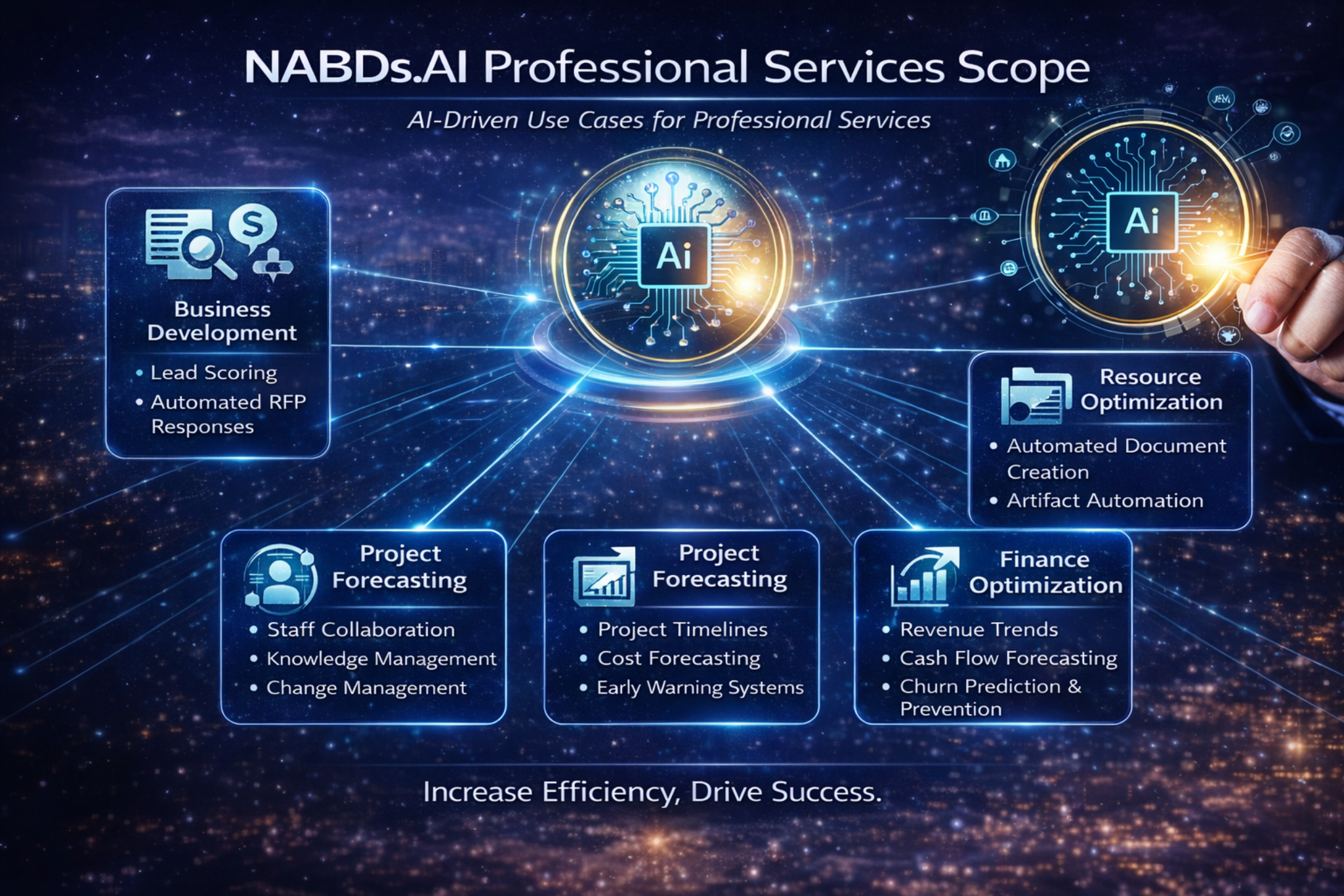 Professional Services